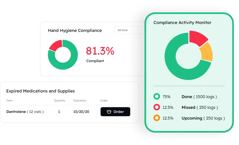 Compliance Activity Monitor