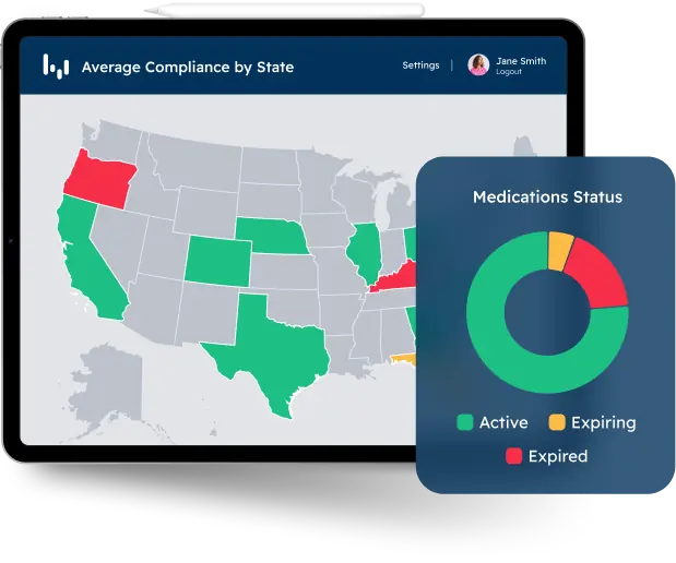 Average compliance by state
