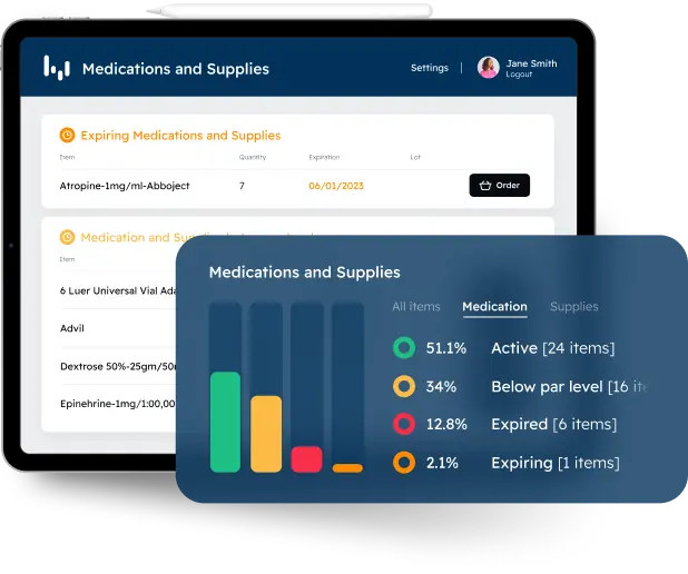 Medications and Supplies